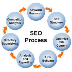 بهینه سازی سایت بهینه سازی سایت